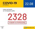 5788   COVID-19    : 210      