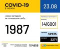 5909   COVID-19    : 121   