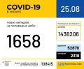 6166   COVID-19    : 112   