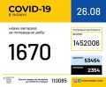 6352   COVID-19    : 186   