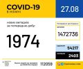 6537   COVID-19    : 185   