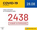 6751   COVID-19    : 214   