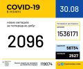 7094   COVID-19    : 173   