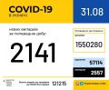 7283   COVID-19    : 189   