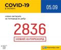 8260   COVID-19    : 222   