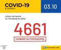 14379   COVID-19    : 310   