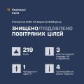 �������� ���� ���: ����� ����������� 227 ������ ���������� ������, ��������� �������� �� ������