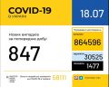 2492   COVID-19    : 57   