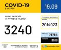 11205   COVID-19    : 281   
