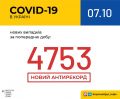 15 337   COVID-19    : 316   