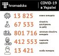 50 146   COVID-19    : 1015   