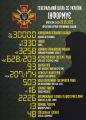 МОУ: агресори вже втратили в Україні близько 30 000 живої сили, 1330 танків, 3258 ББМ, 207 літаків, 174 гелікоптери, 203 РСЗВ, 13 суден та багато іншої техніки