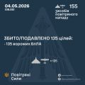 �������� ���� ���: ����� ����������� 135 ������ ���������� ������, ��������� �������� �� ������
