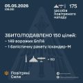�������� ���� ���: ����� ����������� 150 ������ ���������� ������, ��������� �������� �� ������