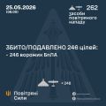 �������� ���� ���: ����� ����������� 246 ������ ���������� ������, ��������� �������� �� ������