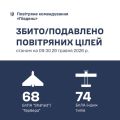 �������� ���� �� ϳ���� ������ ������� 142 ������� �������� ���