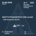 �������� ���� ���: ����� ����������� 228 ����� ���������� ������, ��������� �������� �� ������