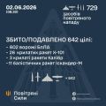 �������� ���� ���: ����� ����������� 642 ������ ���������� ������, �������� �������� �� ������