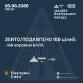 �������� ���� ���: ����� ����������� 189 ����� ���������� ������, ��������� �������� �� ������