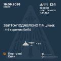 �������� ���� ���: ����� ����������� 114 ������ ���������� ������, ��������� �������� �� ������