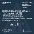 �������� ���� ���: ����� ����������� 524 ������ ���������� ������, �������� �������� �� ������