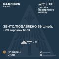 �������� ���� ���: ����� ����������� 69 ������ ���������� ������, ��������� �������� �� ������