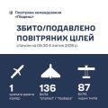 �������� ���� �� ϳ���� ������ ������� 224 ������� �������� ���