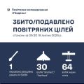 �������� ���� �� ϳ���� ������ ������� 95 ��������� ��������� �����