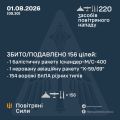 �������� ���� ���: ����� ����������� 156 ������ ���������� ������, ��������� �������� �� ������