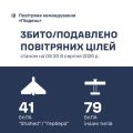 �������� ���� �� ϳ���� ������ ������� �� �������� �������� ������ �� 120 ����