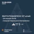 �������� ���� ���: ����� ����������� 127 ������ ���������� ������, ��������� �������� �� ������