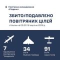 �������� ���� �� ϳ���� ������ ������� 132 ������� �������� ���