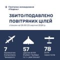 �������� ���� �� ϳ���� ������ ������� 142 ������� �������� ���