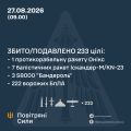 �������� ���� ���: ����� ����������� 233 ������ ���������� ������, �������� �������� �� ������
