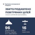 �������� ���� �� ϳ���� ������ ������� 112 ��������� ��������� �����
