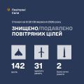 �������� ���� ���: ����� ����������� 175 ������ ���������� ������, ��������� �������� �� ������