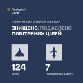 �������� ���� ���: ����� ����������� 131 ���� ���������� ������, ��������� �������� �� ������