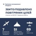 �������� ���� �� ϳ���� ������ ������� 127 ��������� ��������� �����