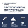 �������� ���� �� ϳ���� ������ ������� 111 ��������� ��������� �����