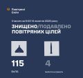 �������� ���� ���: ����� ����������� 119 ������ ���������� ������, ��������� �������� �� ������