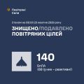 �������� ���� ���: ����� ����������� 140 ����